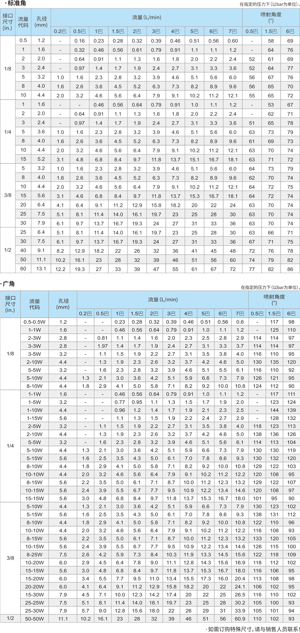 標準角廣角空心錐噴嘴內(nèi)螺紋