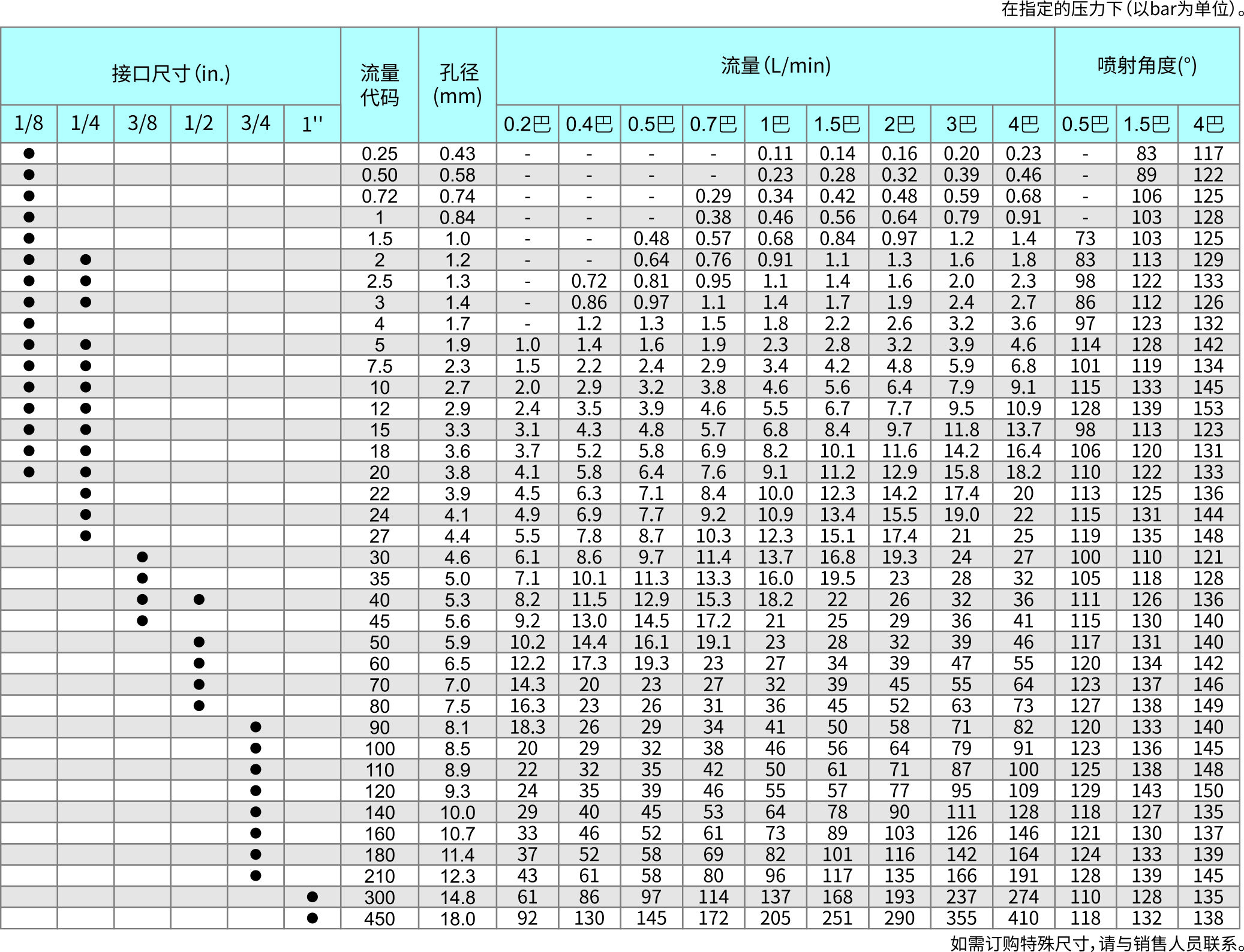 廣角扇形噴嘴