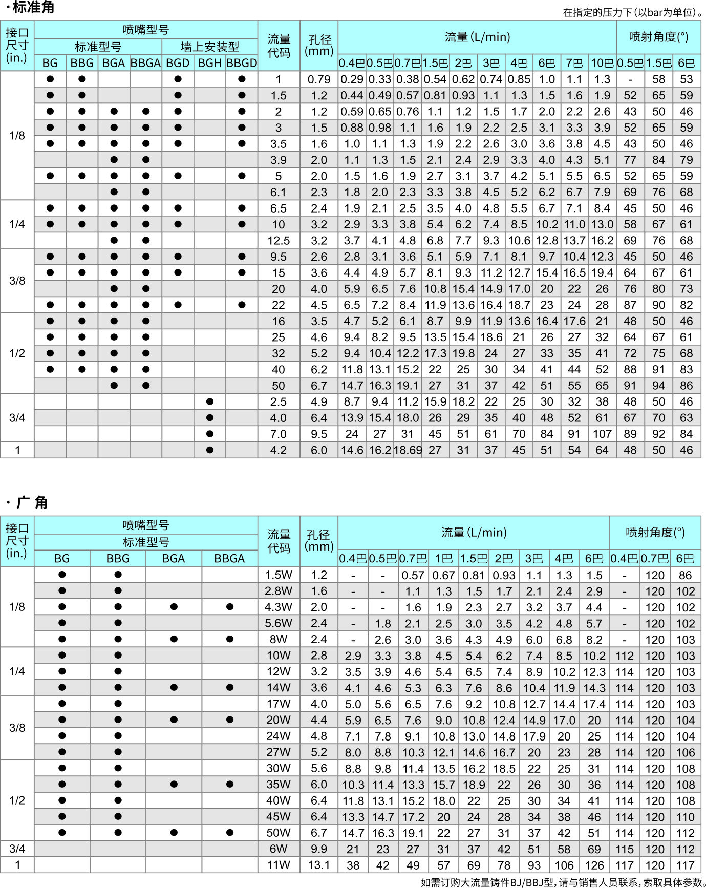 轉(zhuǎn)角型實心錐形噴嘴