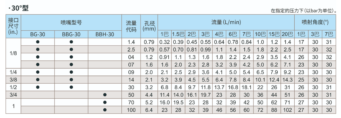 實(shí)心錐霧化噴嘴